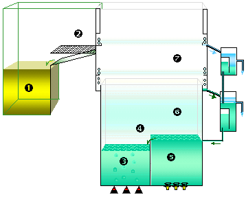 Machine de nettoyage immerssion + ultrason et phase vapeur - Cycle produit
